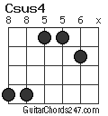 Csus4 chord