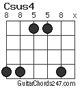 Csus4 chord