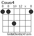 Csus4 chord