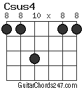 Csus4 chord