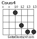 Csus4 chord