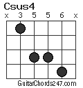 Csus4 chord