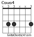 Csus4 chord