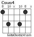 Csus4 chord