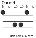 Csus4 chord