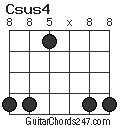 Csus4 chord