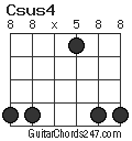 Csus4 chord