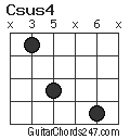 Csus4 chord