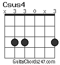 Csus4 chord