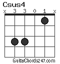 Csus4 chord