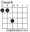 Csus4 chord