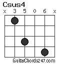 Csus4 chord