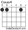 Csus4 chord