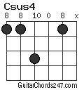 Csus4 chord