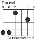 Csus4 chord