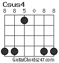 Csus4 chord