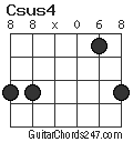 Csus4 chord