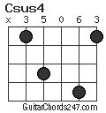 Csus4 chord