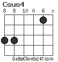 Csus4 chord