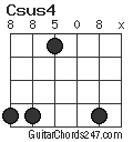 Csus4 chord