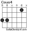 Csus4 chord