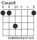 Csus4 chord