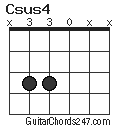 Csus4 chord