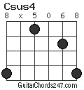 Csus4 chord