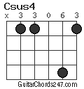 Csus4 chord