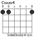 Csus4 chord