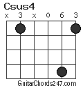 Csus4 chord