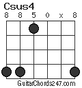 Csus4 chord