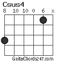 Csus4 chord