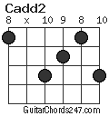 Cadd2 chord