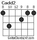 Cadd2 chord