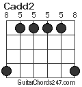 Cadd2 chord