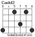 Cadd2 chord