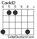 Cadd2 chord