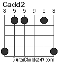 Cadd2 chord