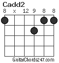 Cadd2 chord