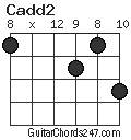 Cadd2 chord