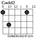 Cadd2 chord