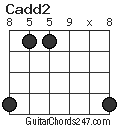 Cadd2 chord