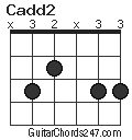 Cadd2 chord