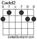 Cadd2 chord