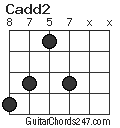 Cadd2 chord