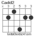 Cadd2 chord