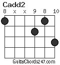 Cadd2 chord