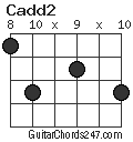 Cadd2 chord