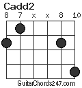 Cadd2 chord